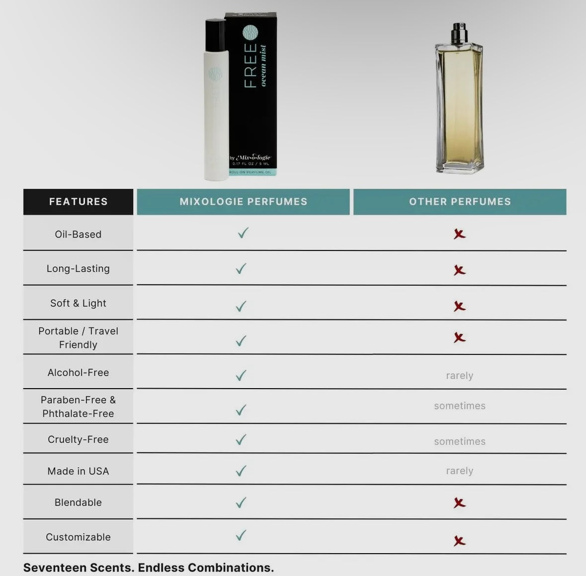 Mini Roll-On Perfume Keychain